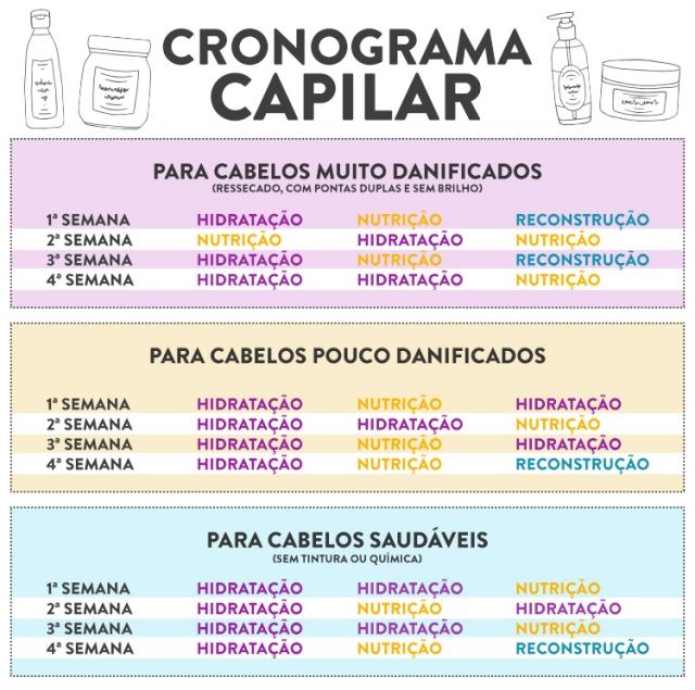 Imagem com cronograma capilar