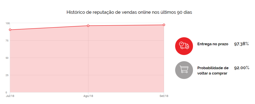 Imagem com A eÓtica é Confiável Segundo o Ebit?