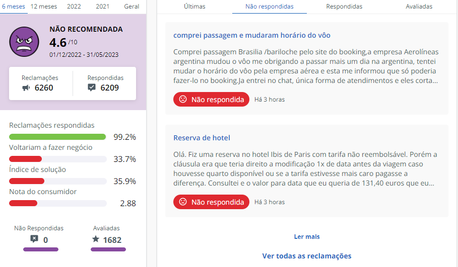 Imagem Com Nota Do Booking.com No Reclame Aqui