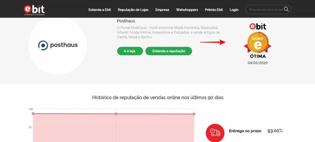 Imagem Com Reputação Da Posthaus No Ebit