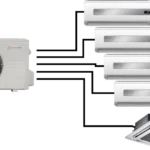 Ar Condicionado Multisplit Inverter Quente/Frio 30.000 BTUs Daikin 220V