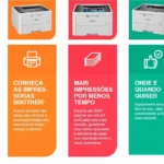 Impressora LED Brother HL-L3240CDW Colorida 110V com Conexões Wi-Fi, Ethernet e USB